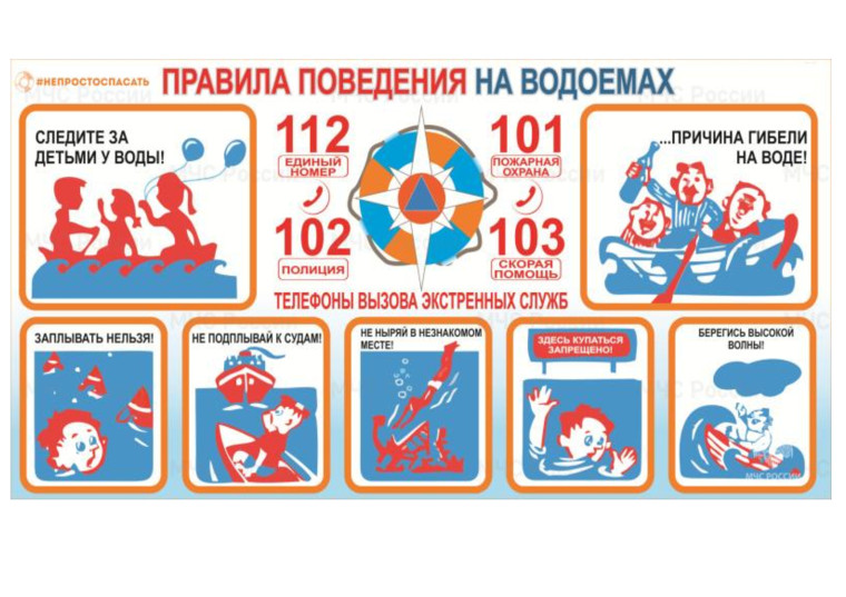 Памятка: Основные правила безопасного поведения на водоемах. Памятка: Основные правила безопасного поведения на водоемах.