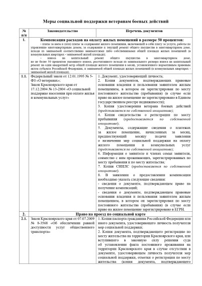 Памятка "Меры социальной поддержки членам семей лиц, погибших (умерших) при исполнении обязанностей военной службы (служебных обязанностей). Памятка "Меры социальной поддержки членам семей лиц, погибших (умерших) при исполнении обязанностей военной службы (служебных обязанностей).